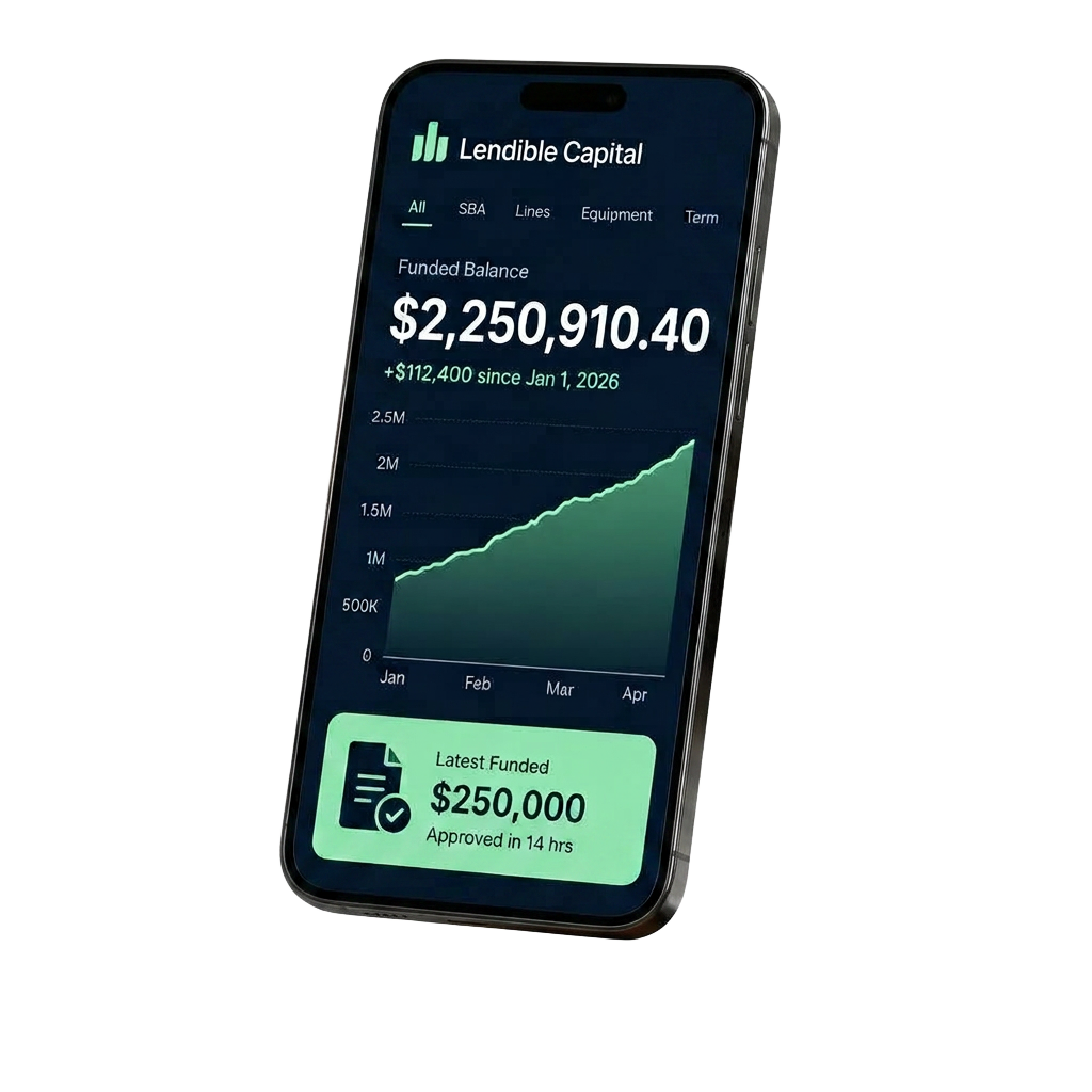 A hand holding the Lendible Capital app showing a funded balance of $2,250,910.40 and a rising mint growth chart